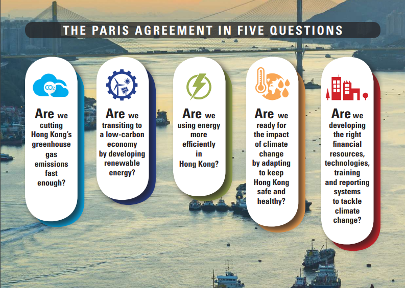 Image of Paris Agreement in Five Questions